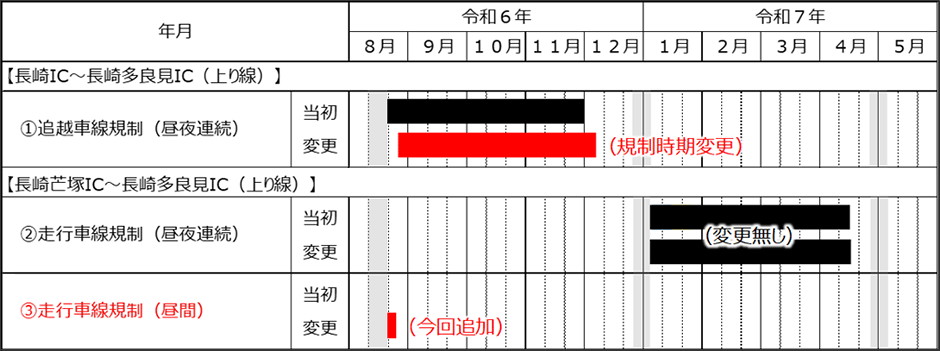 カレンダー