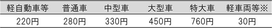 通行料金