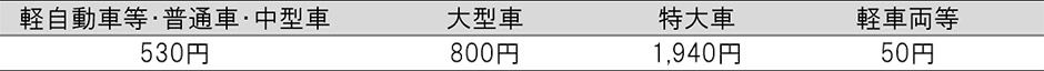 通行料金