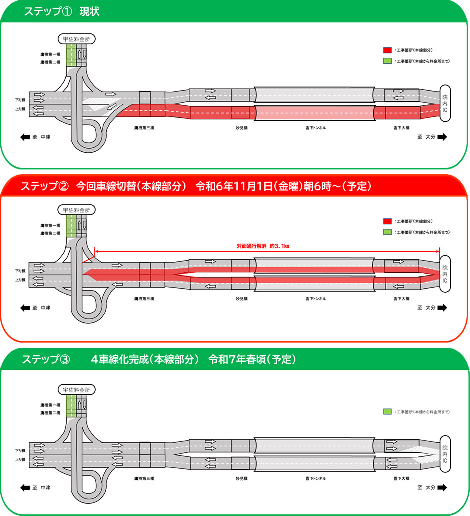 ステップ図