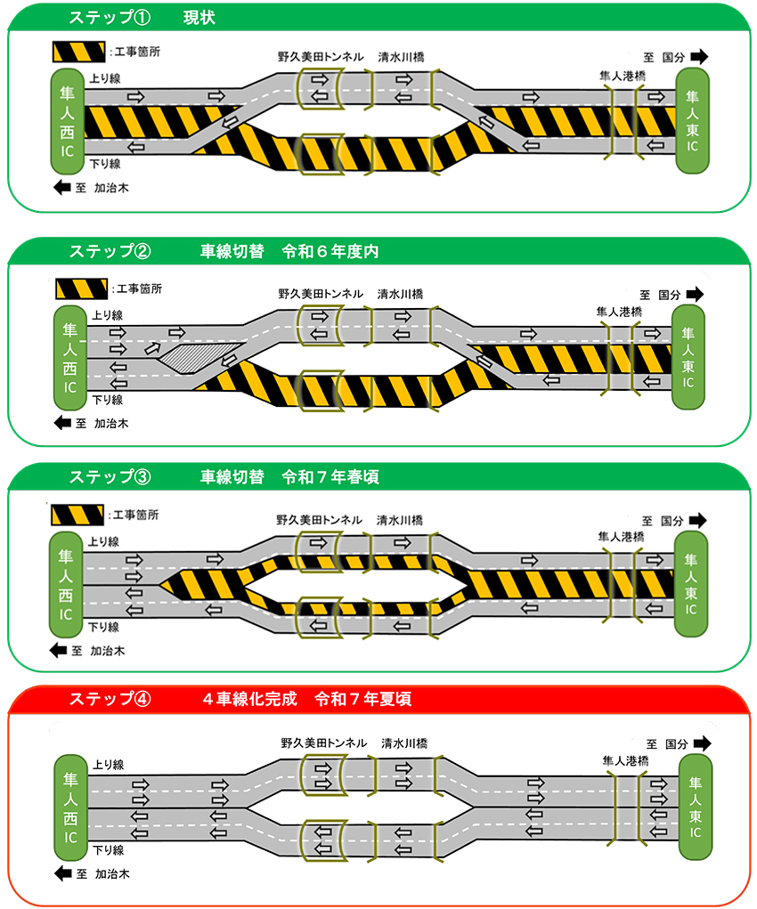 規制概要