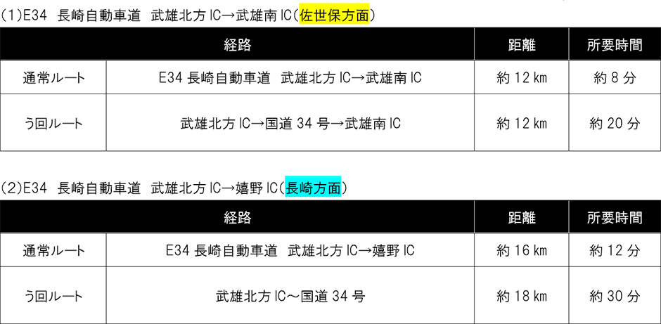 う回路案内