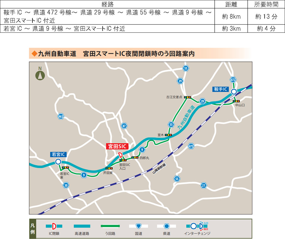 う回路案内