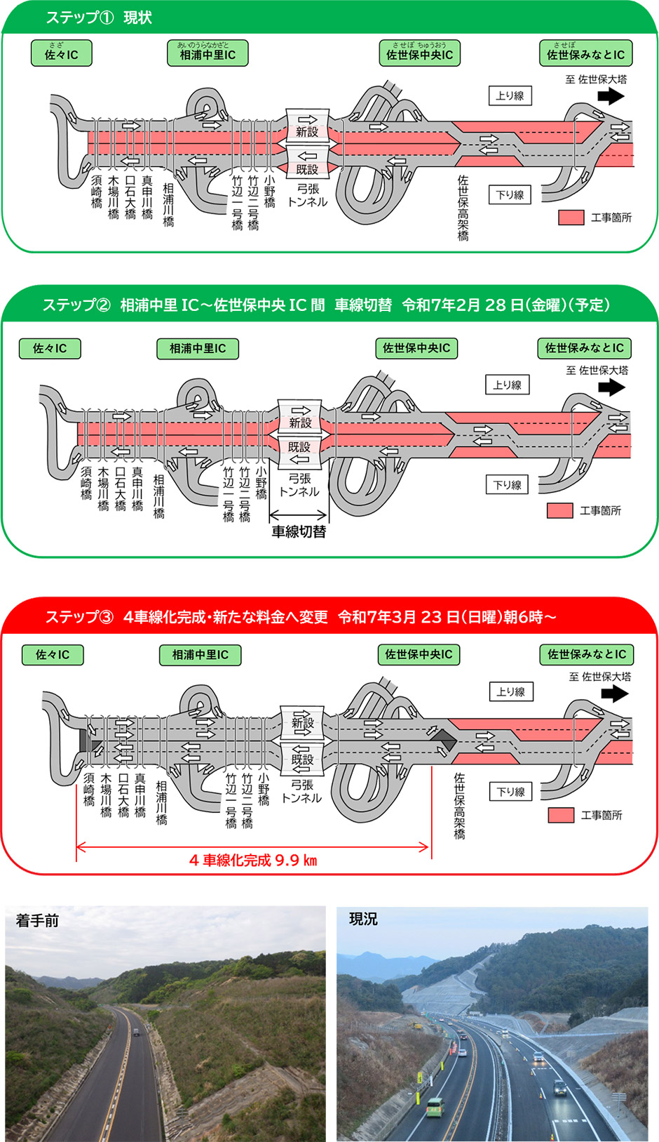 規制概要