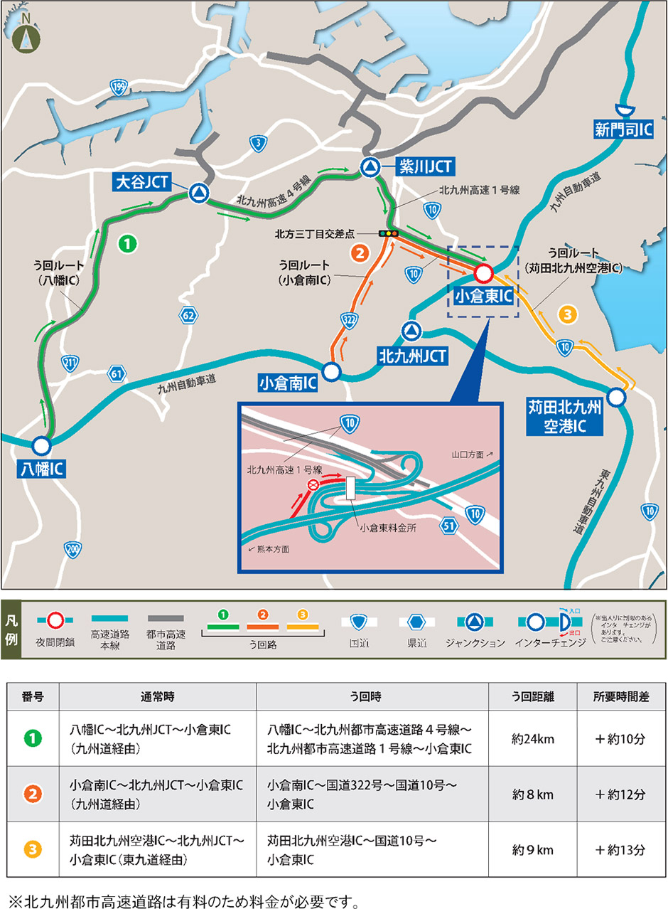 う回路案内