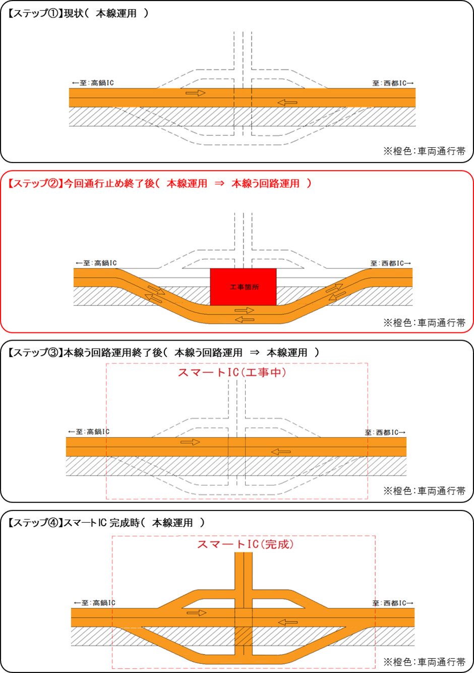ステップ図
