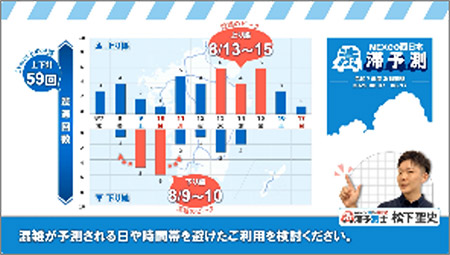 渋滞予測情報