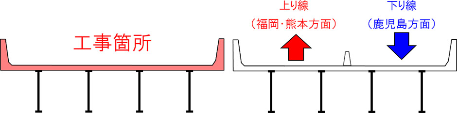 規制概要