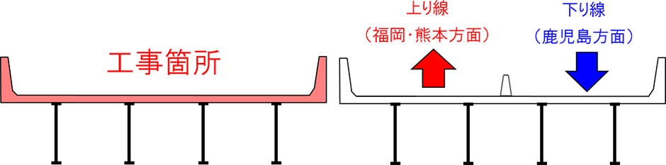 規制概要