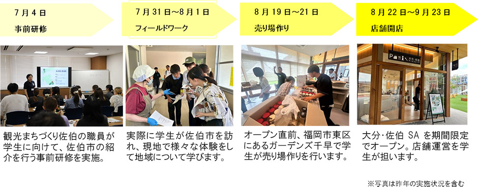 大分・佐伯SAオープンまでの軌跡