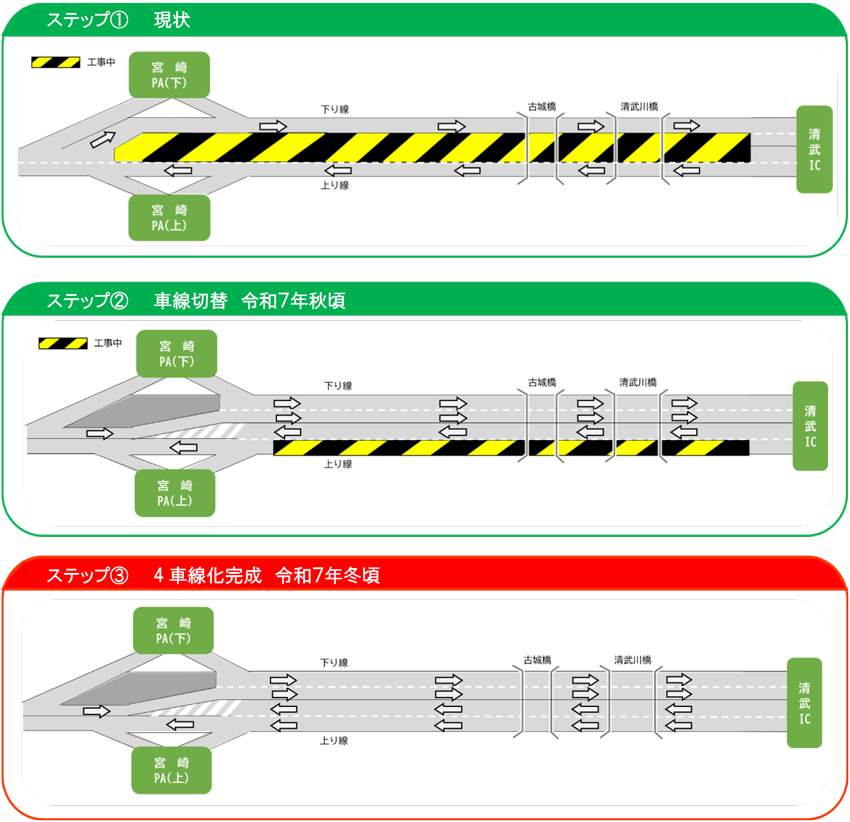 ステップ図
