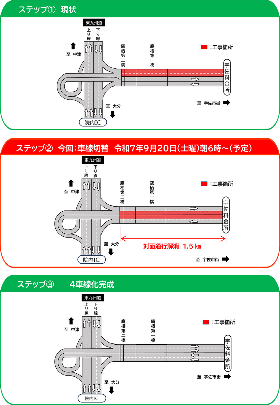 ステップ図