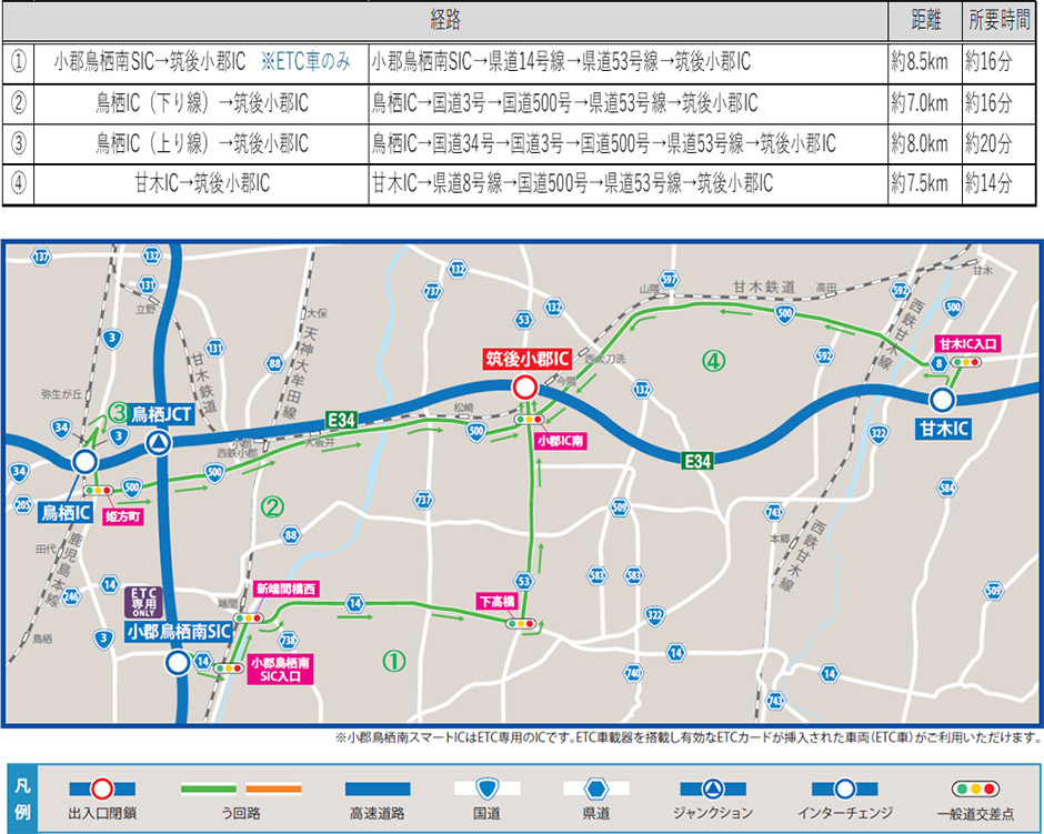 う回路案内