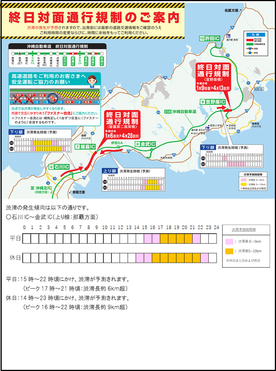 規制箇所図