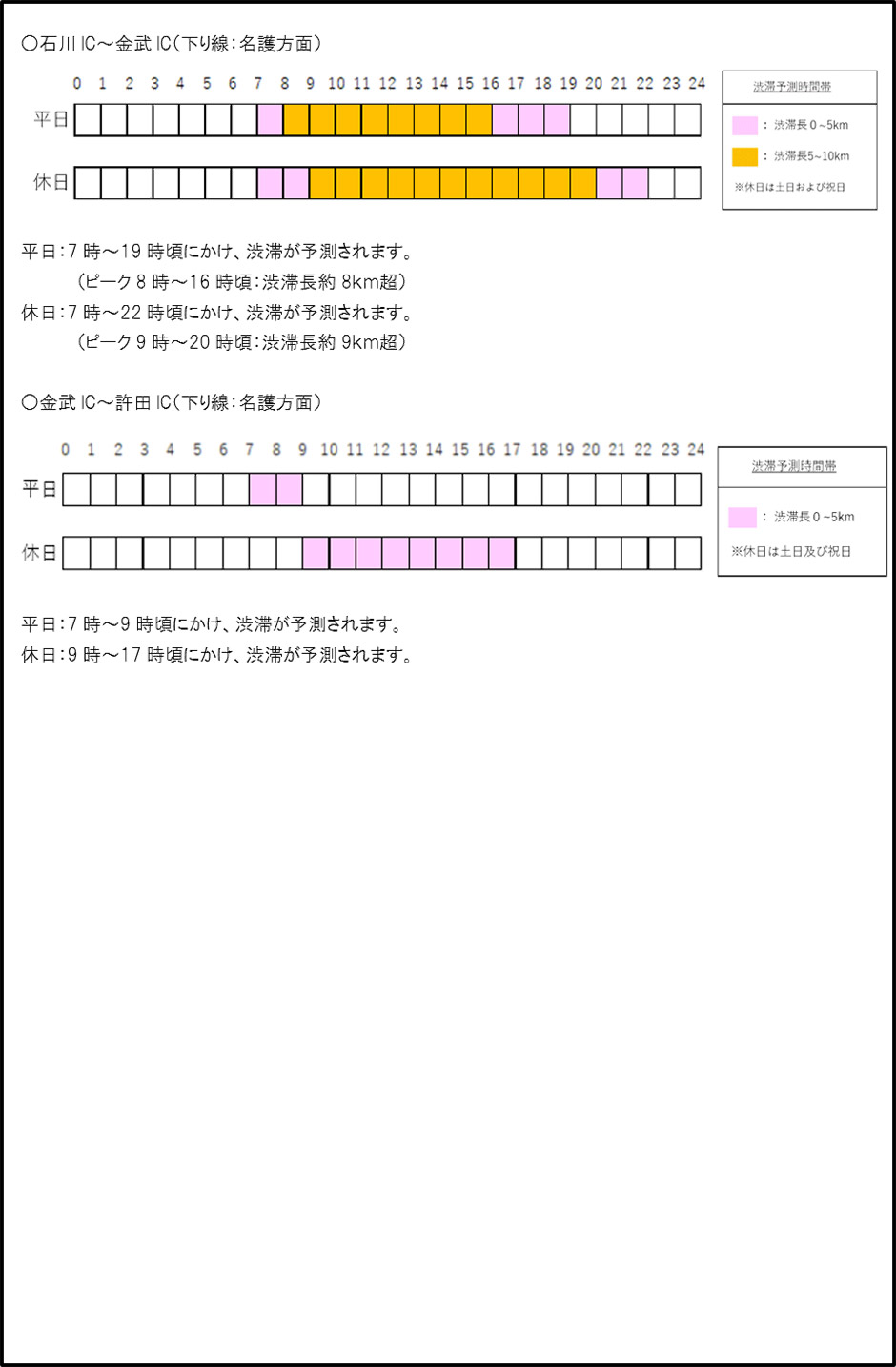 規制箇所図