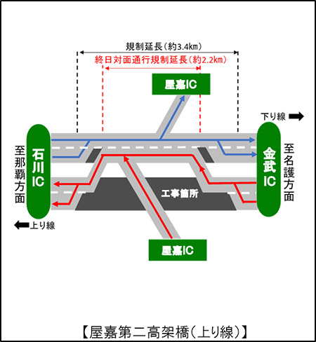 規制概要