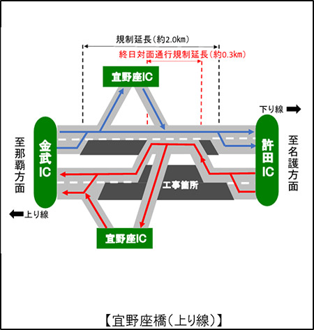規制概要