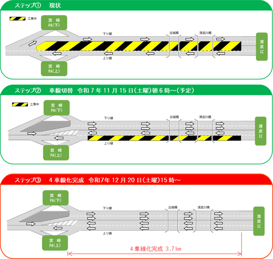 規制概要
