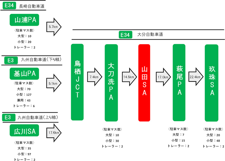 う回路案内