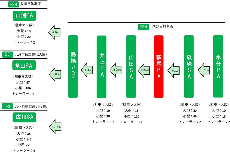 う回路案内