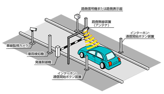 スマートICのイメージ
