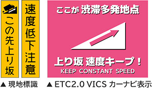 速度を低下させない！