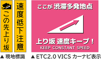 現地標識　カーナビ表示