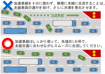 ファスナー合流