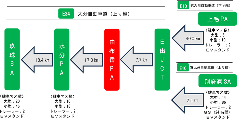 休憩施設案内