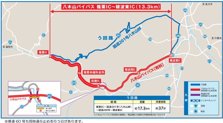 う回路案内