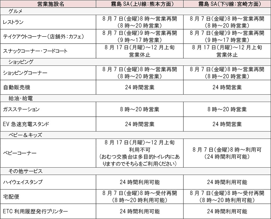 工事内容