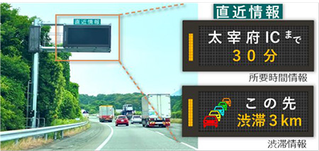 路側情報板による直近情報提供イメージ