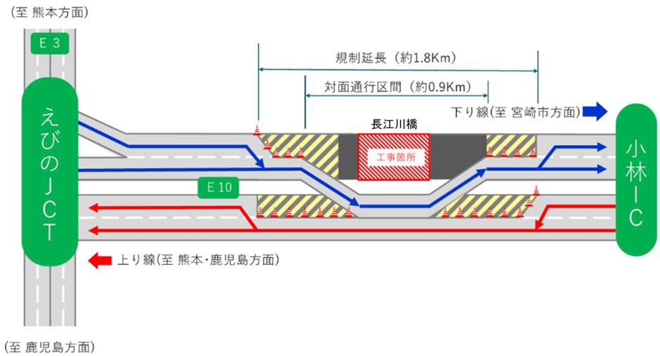 規制概要
