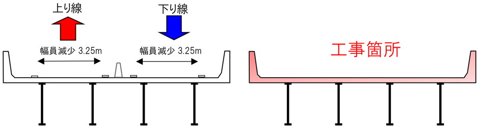 終日対面通行規制時の断面図