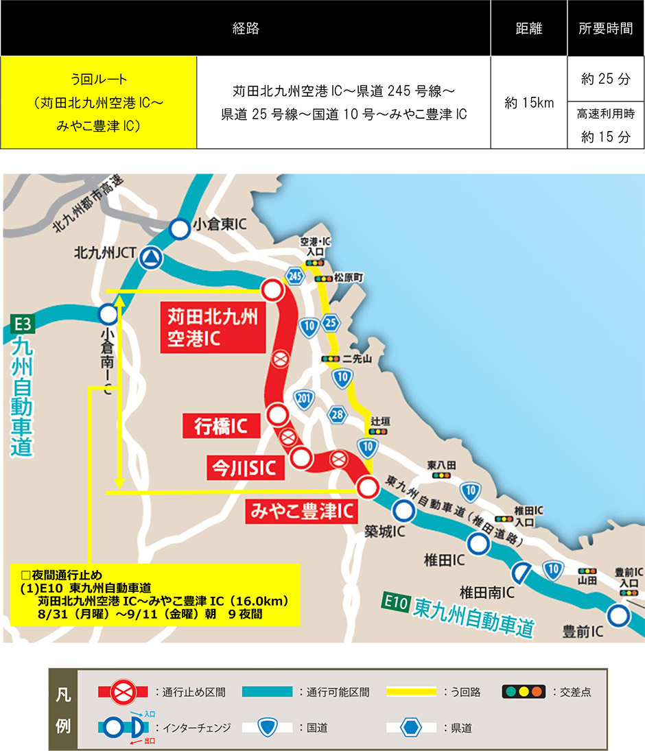 う回路案内
