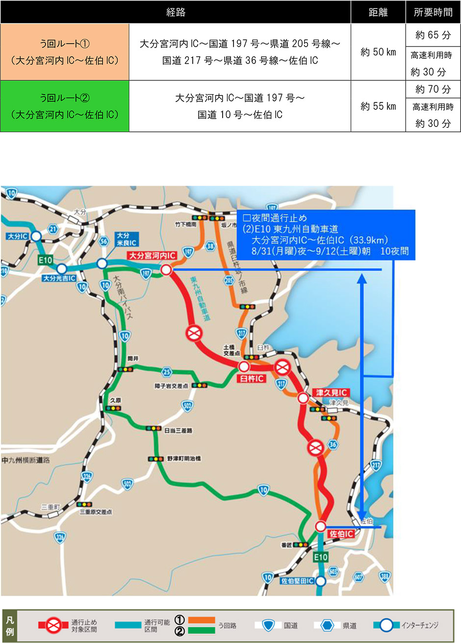 う回路案内