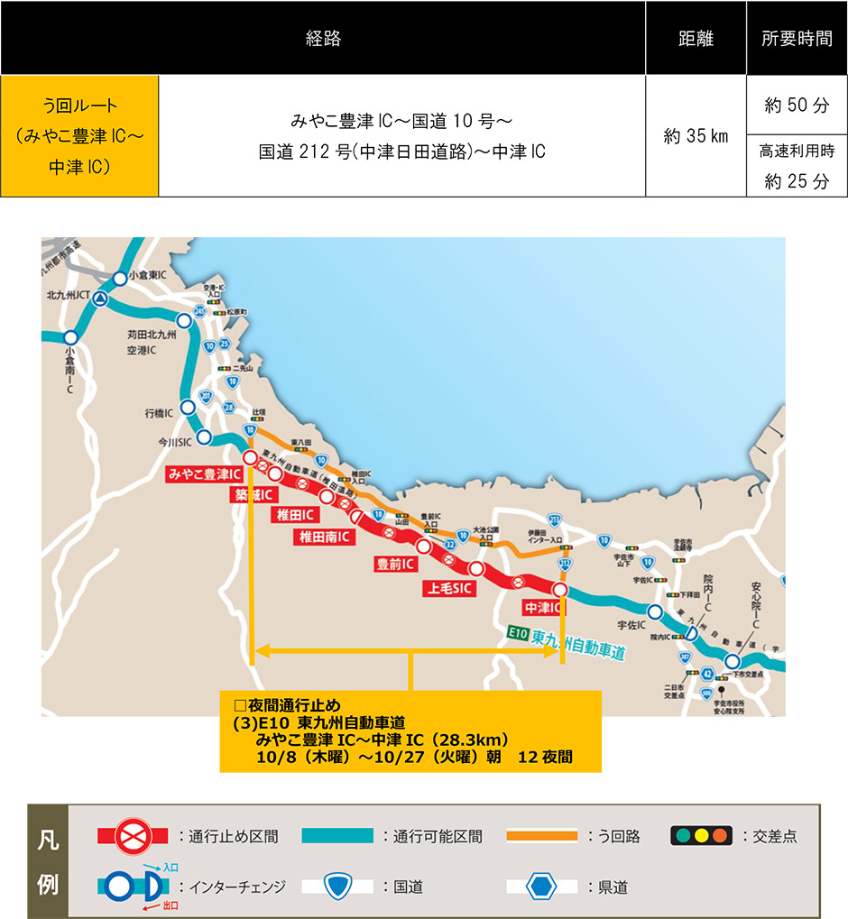 う回路案内