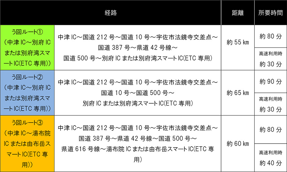 う回路案内