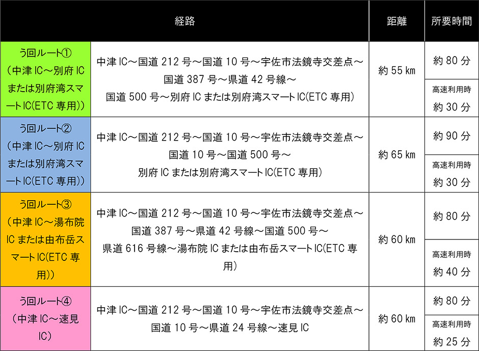 う回路案内