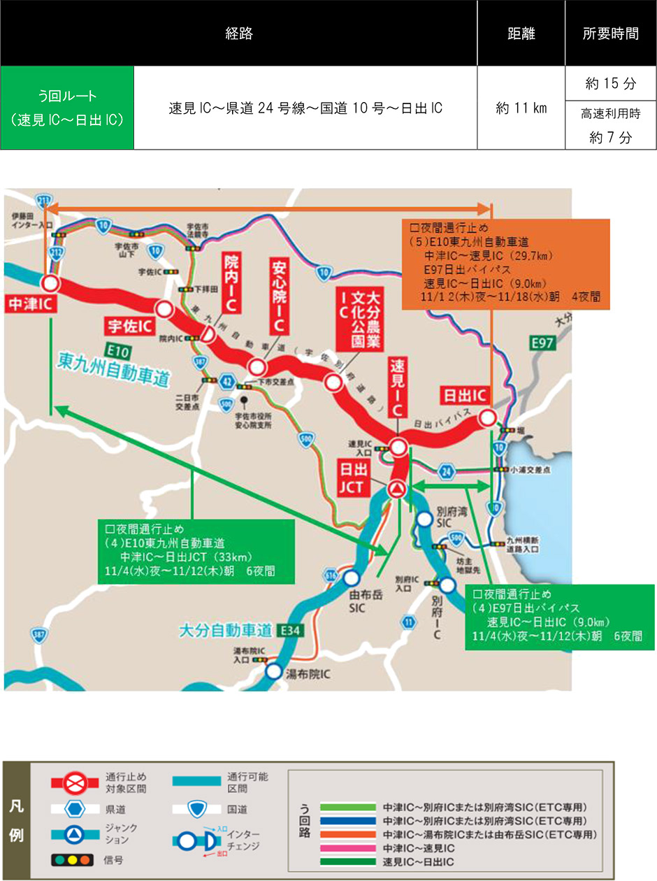う回路案内