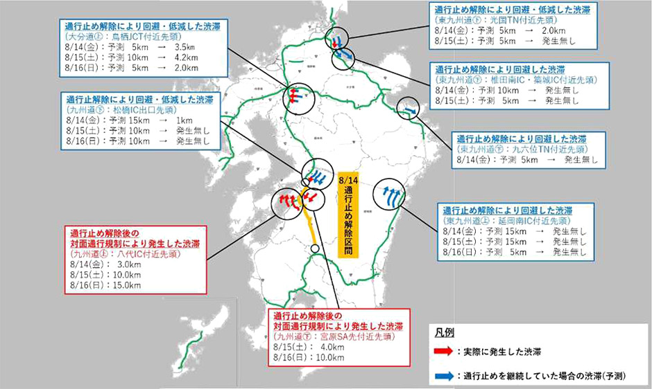 交通量