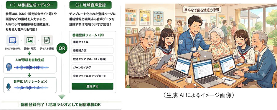 登録