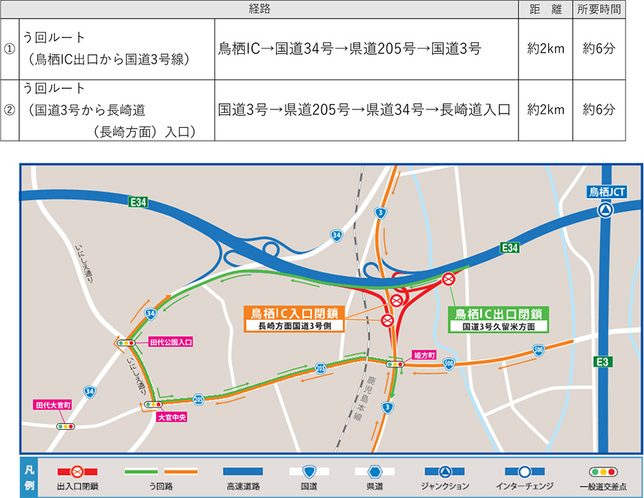 う回路案内