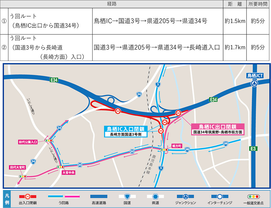 う回路案内