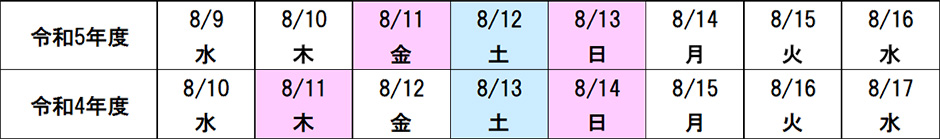 曜日配列