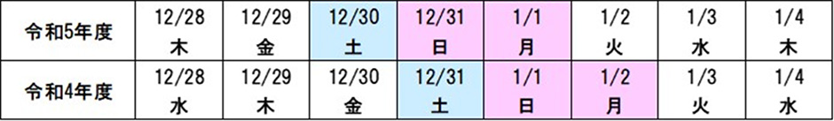 曜日配列