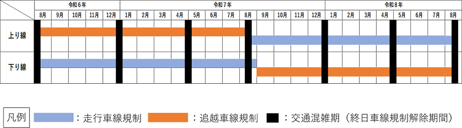 夜間通行止め区間