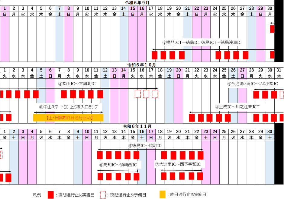 通行止め日時