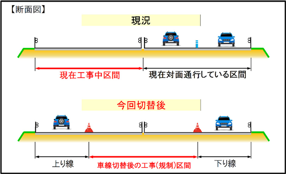 工事位置図