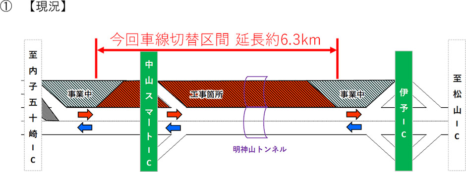 工事位置図